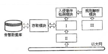 2008年4月計算機四級網絡工程師考試真題及答案解析