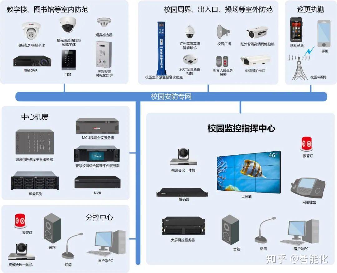 圖解網絡 從抖音熱詞“網絡監控拓撲圖”看網絡工程師的核心技能與職業培訓